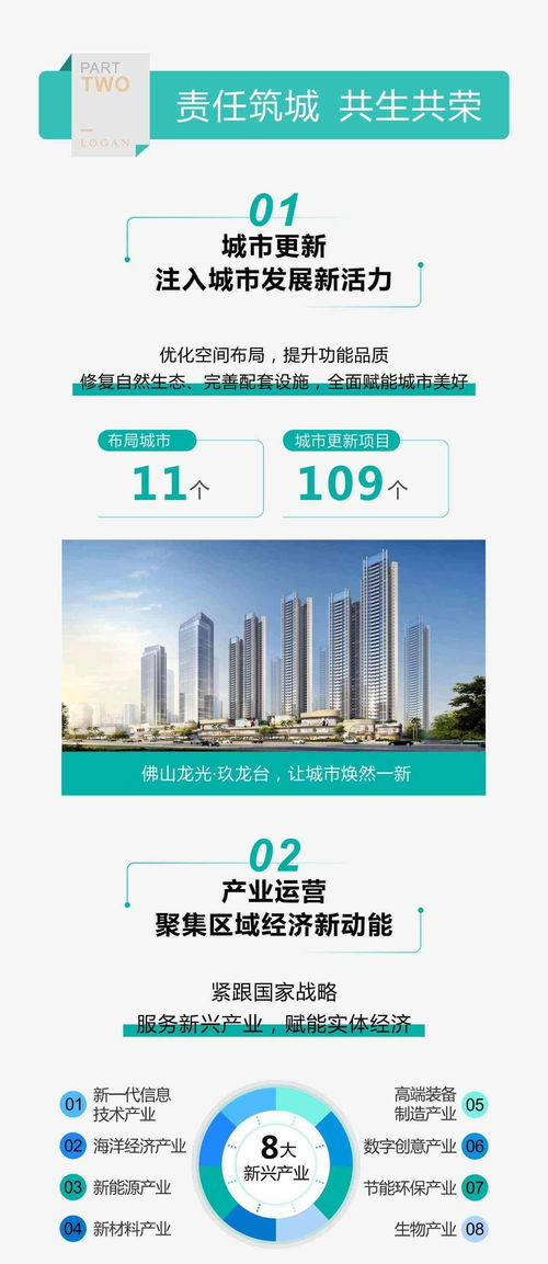 一圖讀懂龍光集團ESG報告 企業(yè)管理的可持續(xù)發(fā)展路徑
