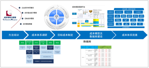 科理七大科學(xué)方法 驅(qū)動企業(yè)降本增效的管理新引擎