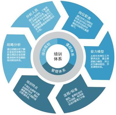 培訓管理 驅動企業成長的企業管理咨詢核心策略