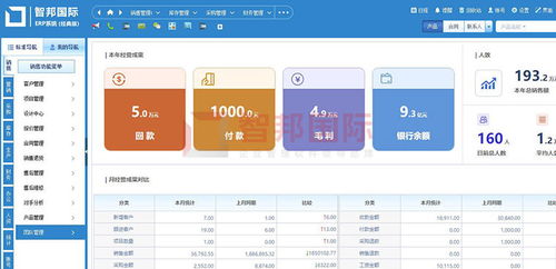 智邦國際企業管理軟件榮獲“中國優秀軟件產品”稱號，引領企業管理新篇章