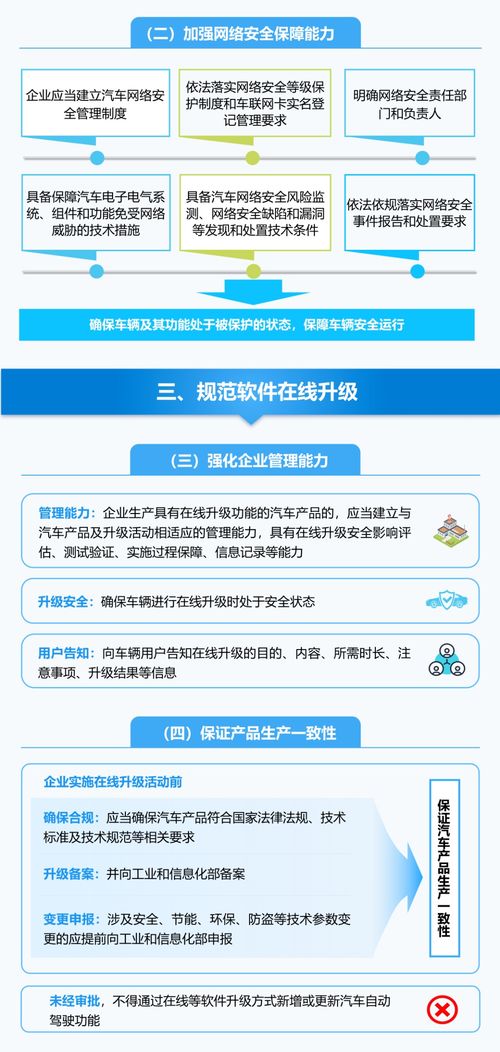加強智能網聯汽車準入管理 解讀與企業管理咨詢視角
