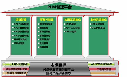 PLM系統整體方案 從規劃到實施的全景解析